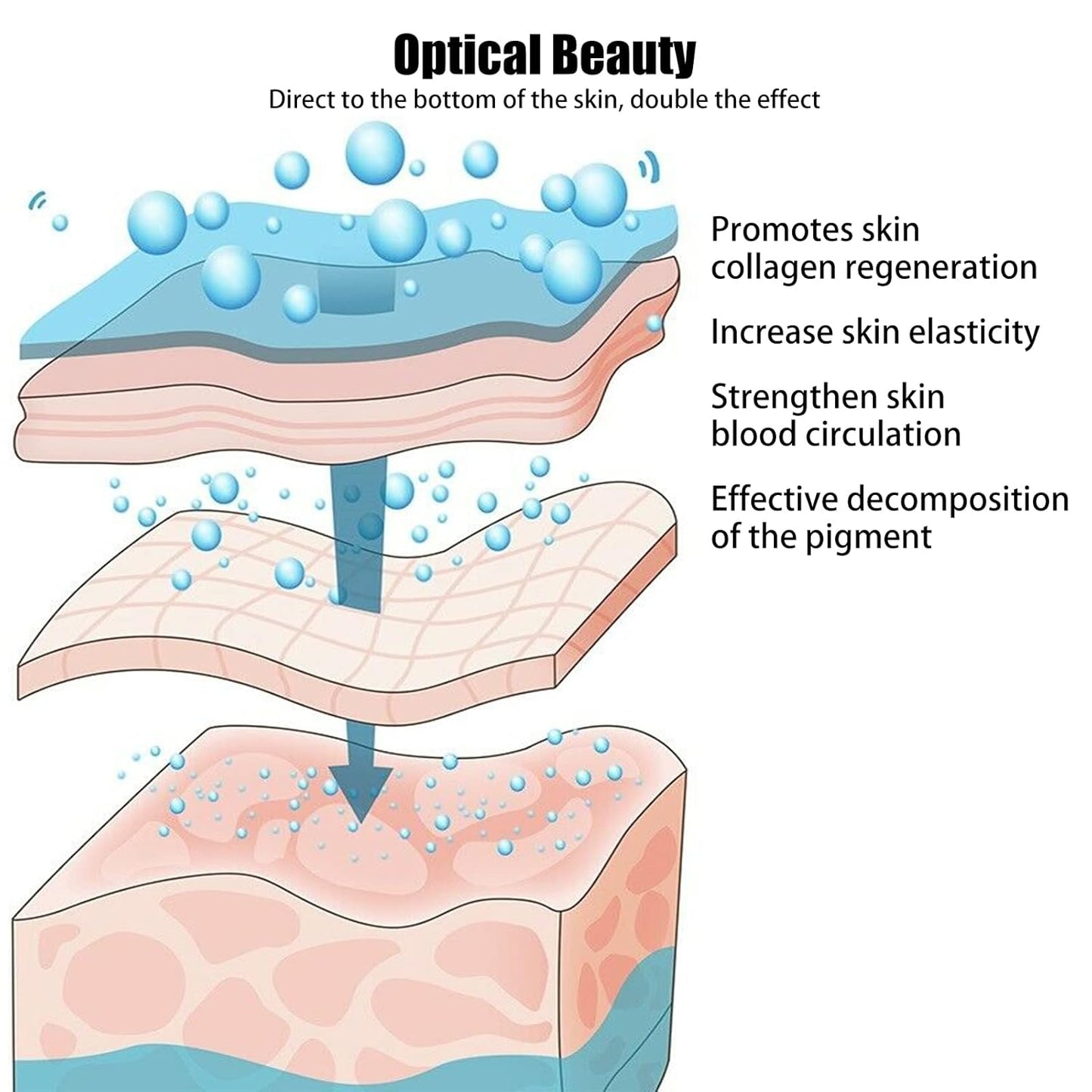 Led-Gesichtsmaske, Photon Therapie Maske, Drahtlose 7 Farbe Led Maske, Hautverjüngungs Gesichtsmaske Für Gesicht Anti-Aging, Whitening, Reduziert Pickel (A)