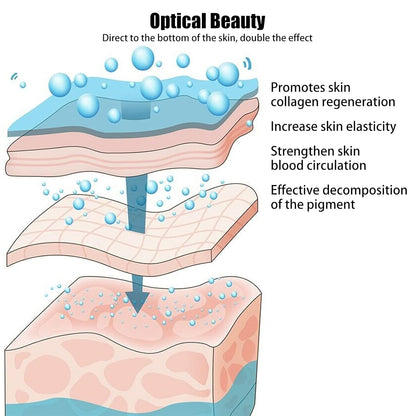 Led-Gesichtsmaske, Photon Therapie Maske, Drahtlose 7 Farbe Led Maske, Hautverjüngungs Gesichtsmaske Für Gesicht Anti-Aging, Whitening, Reduziert Pickel (A)